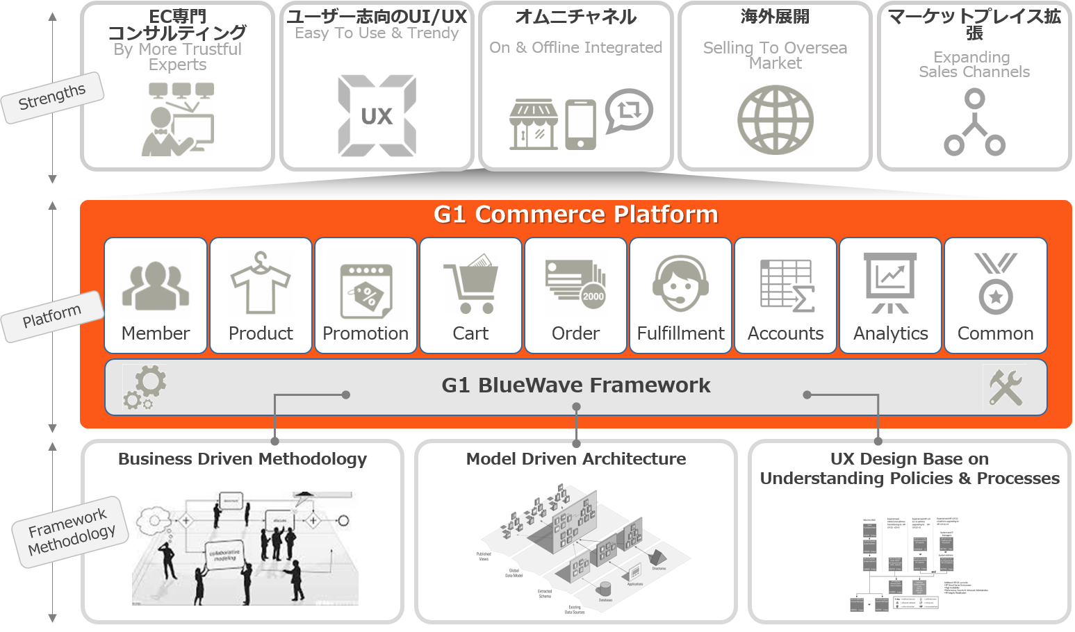 G1システムデザイン